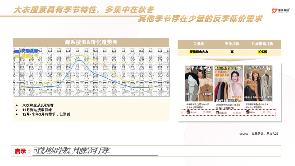 太平鸟服装小红书灵感科学种草营销方案