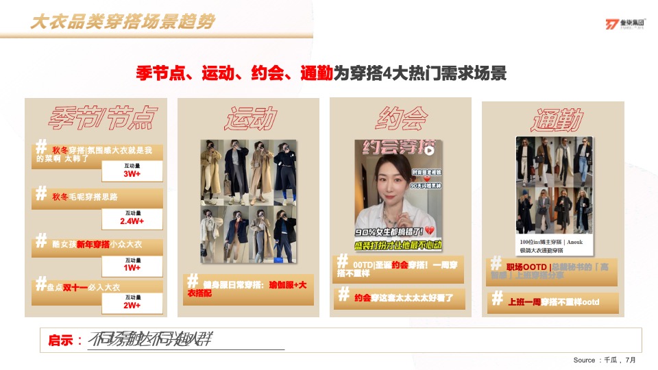 太平鸟服装小红书灵感科学种草营销方案