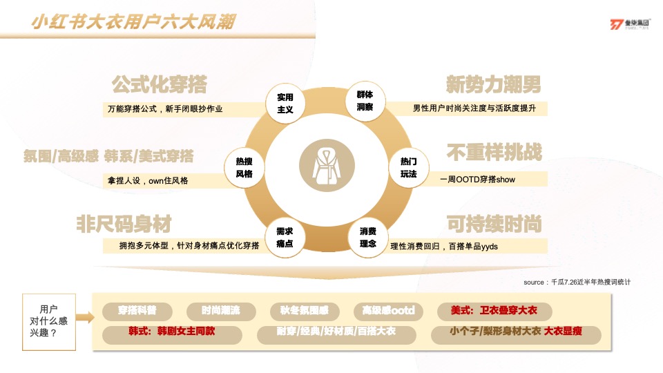 太平鸟服装小红书灵感科学种草营销方案