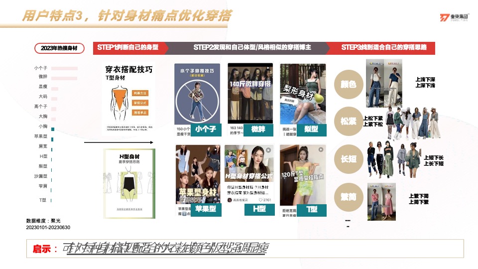 太平鸟服装小红书灵感科学种草营销方案