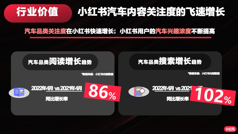 汽车行业小红书运营指南