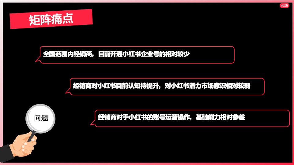 汽车行业小红书运营指南