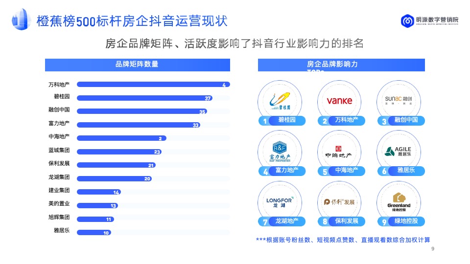房企抖音运营年度汇总方案