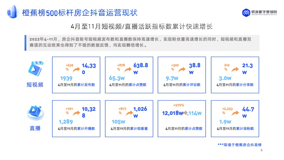 房企抖音运营年度汇总方案