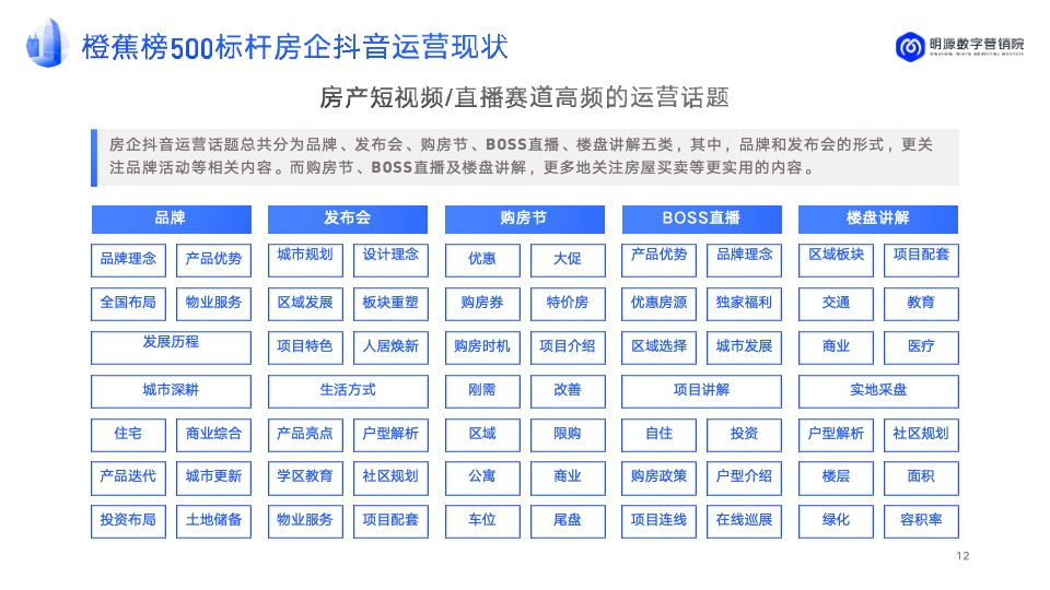 房企抖音运营年度汇总方案