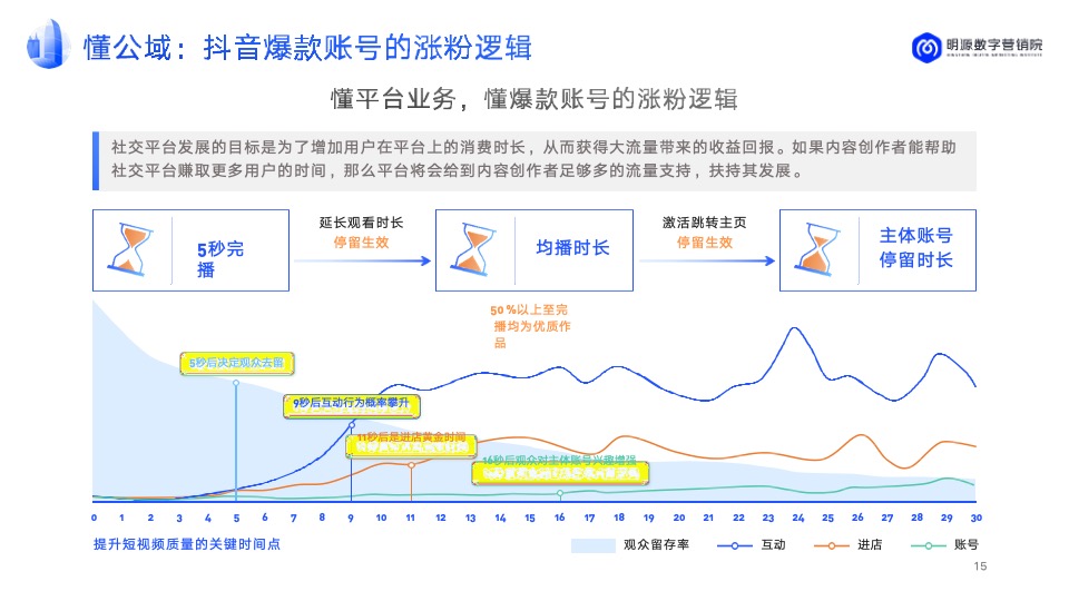 房企抖音运营年度汇总方案