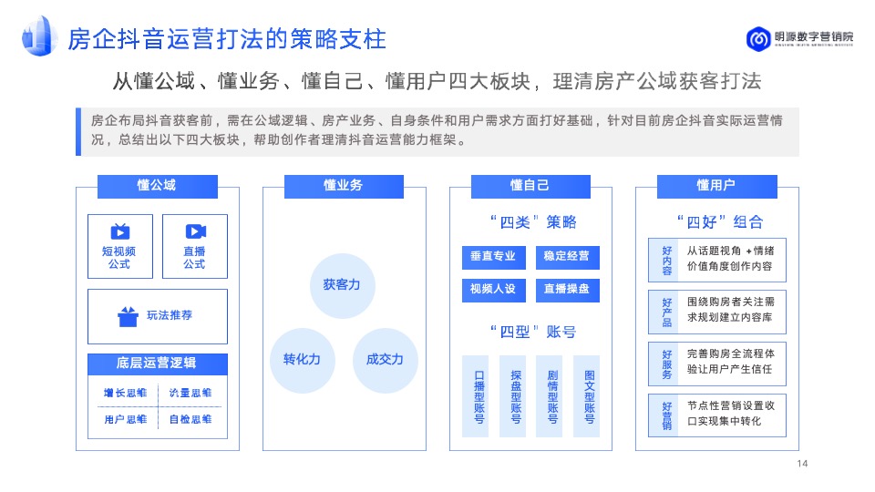 房企抖音运营年度汇总方案