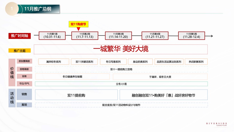 融创澜岸大观11月推广策划案 #初冬推广# #双11#
