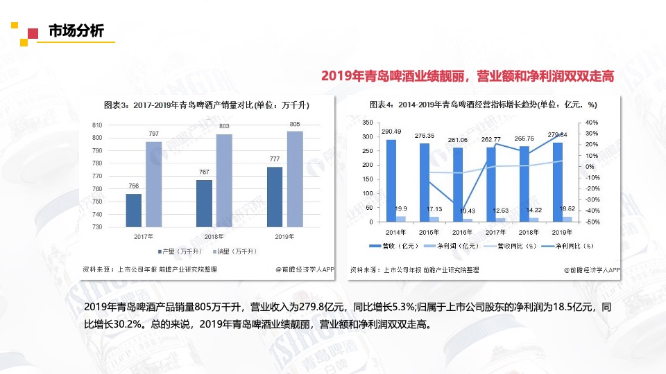 啤酒品牌天猫旗舰店内容营销方案