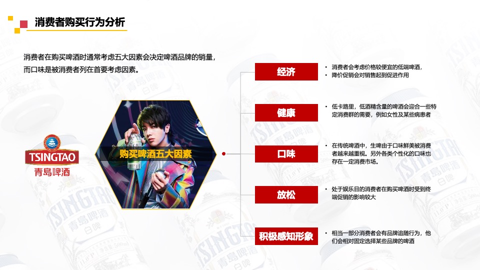 啤酒品牌天猫旗舰店内容营销方案
