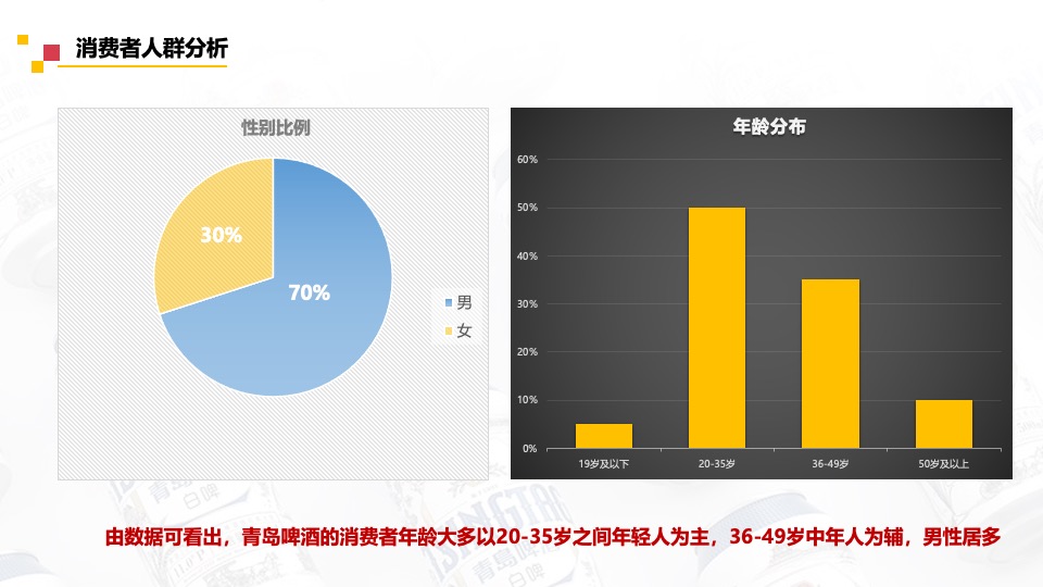 啤酒品牌天猫旗舰店内容营销方案