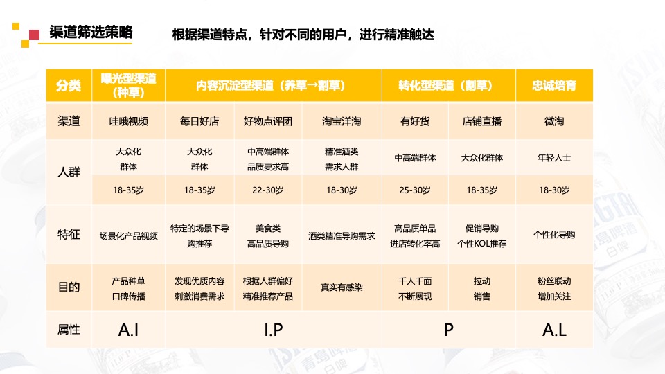 啤酒品牌天猫旗舰店内容营销方案
