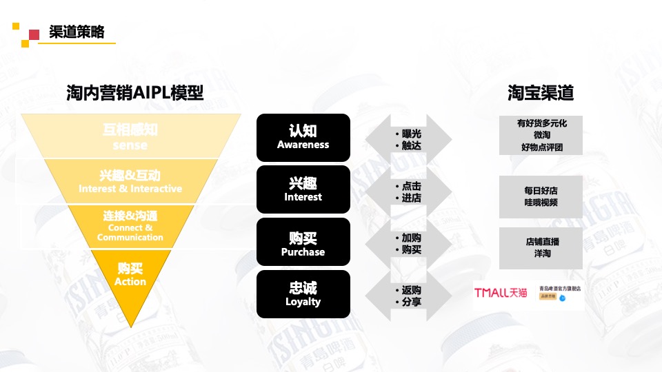 啤酒品牌天猫旗舰店内容营销方案