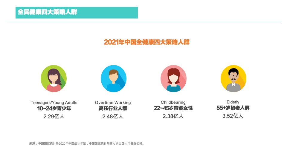 善存京东旗舰店营销方案-医药 保健品 电商 种草带货