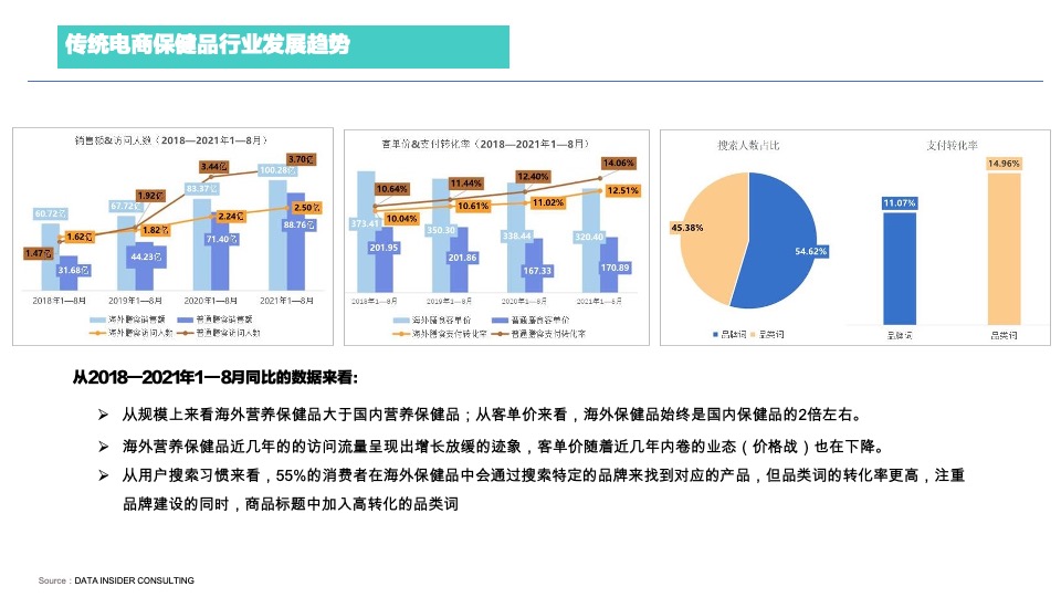 善存京东旗舰店营销方案-医药 保健品 电商 种草带货