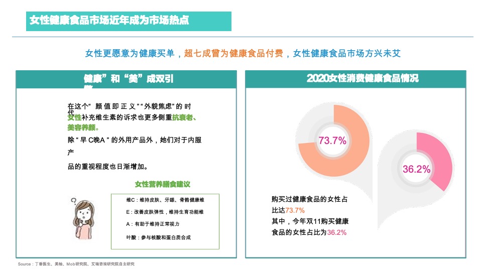 善存京东旗舰店营销方案-医药 保健品 电商 种草带货