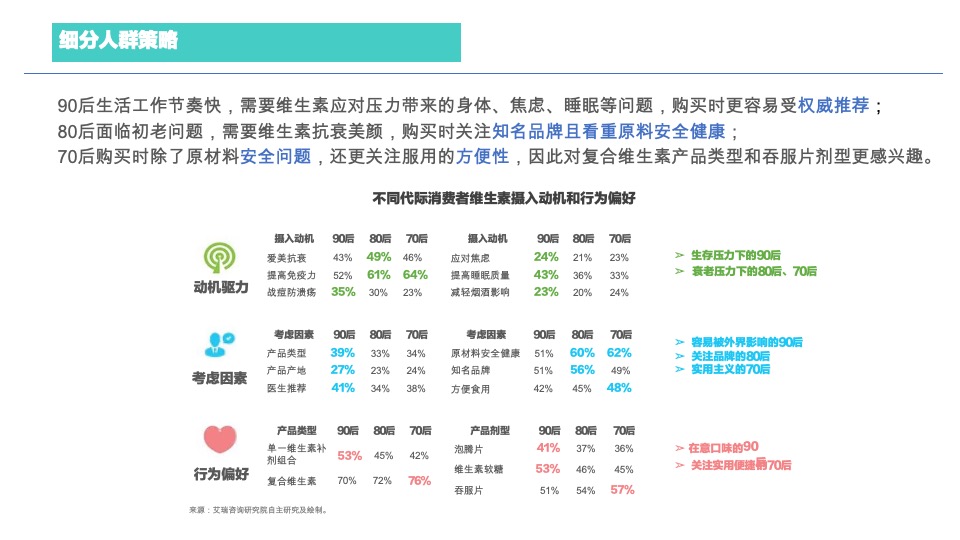 善存京东旗舰店营销方案-医药 保健品 电商 种草带货