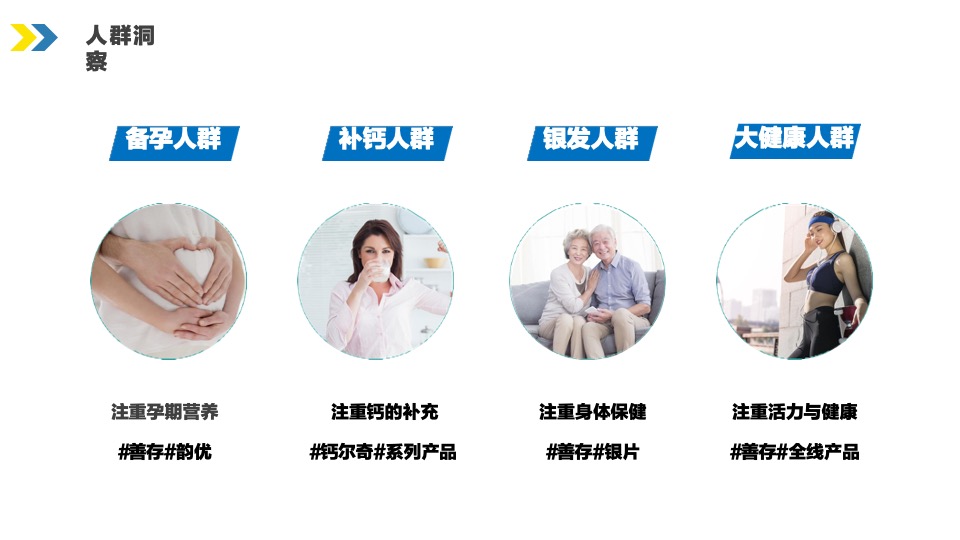 善存京东旗舰店营销方案-医药 保健品 电商 种草带货