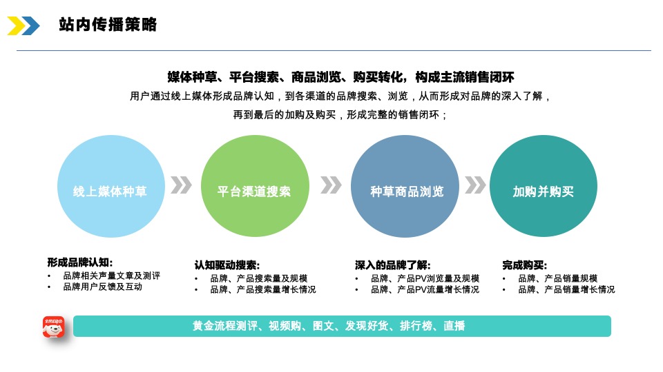善存京东旗舰店营销方案-医药 保健品 电商 种草带货