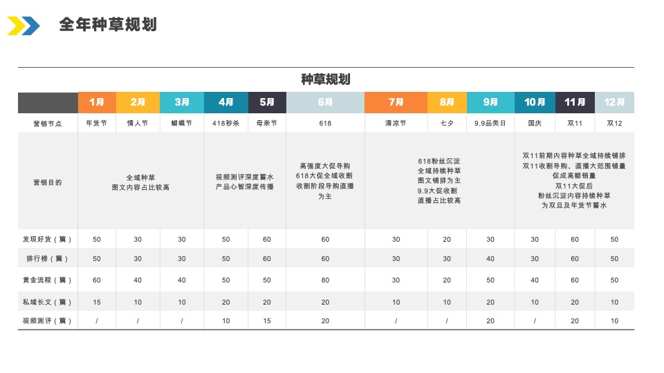善存京东旗舰店营销方案-医药 保健品 电商 种草带货