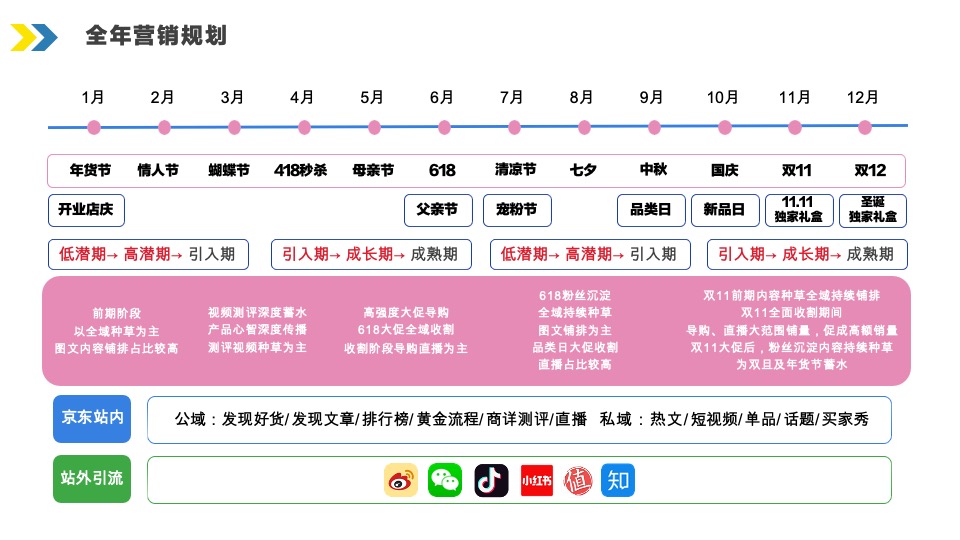 善存京东旗舰店营销方案-医药 保健品 电商 种草带货