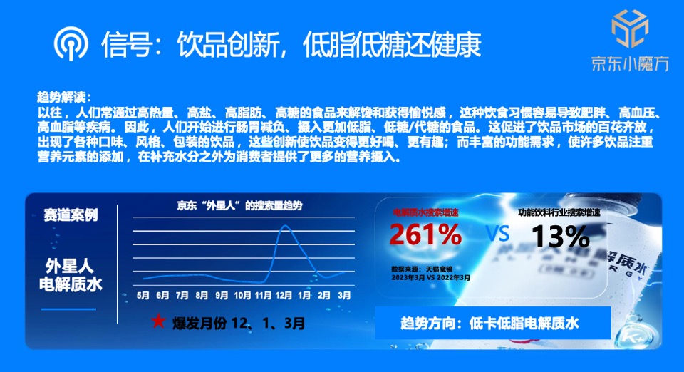 饮料外星人×京东小魔方新品电商创意营销方案