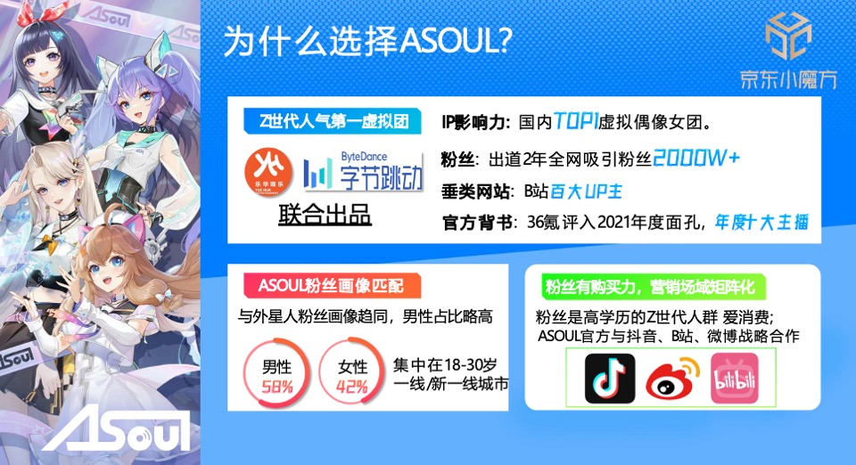 饮料外星人×京东小魔方新品电商创意营销方案