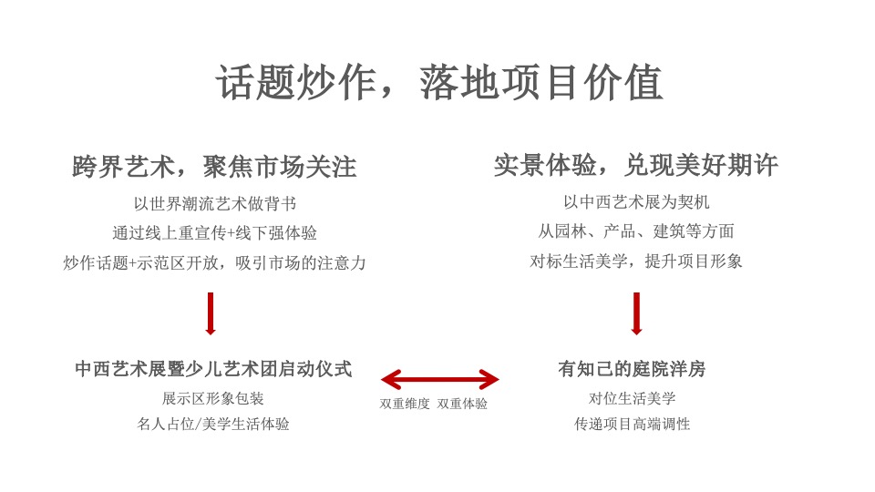 延安·阳光城11月推广策划案 #庭院洋房# #双11# #年终冲刺# #认筹#
