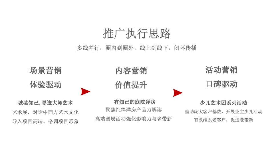 延安·阳光城11月推广策划案 #庭院洋房# #双11# #年终冲刺# #认筹#