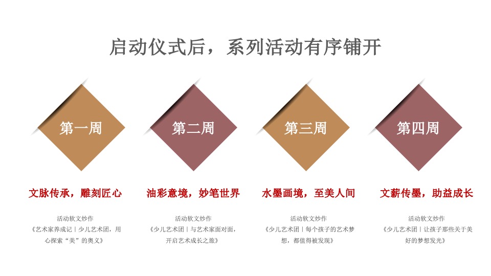 延安·阳光城11月推广策划案 #庭院洋房# #双11# #年终冲刺# #认筹#