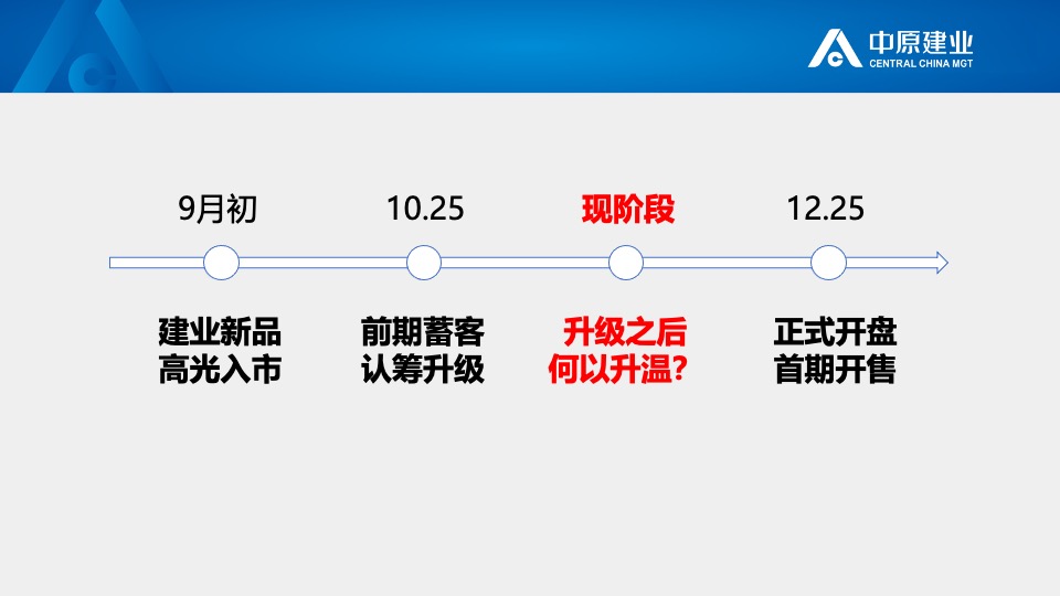 建业大都会11月推广策划案#新品入市# #开盘前策略#