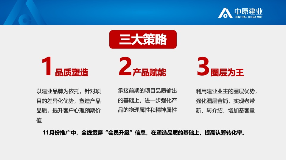 建业大都会11月推广策划案#新品入市# #开盘前策略#