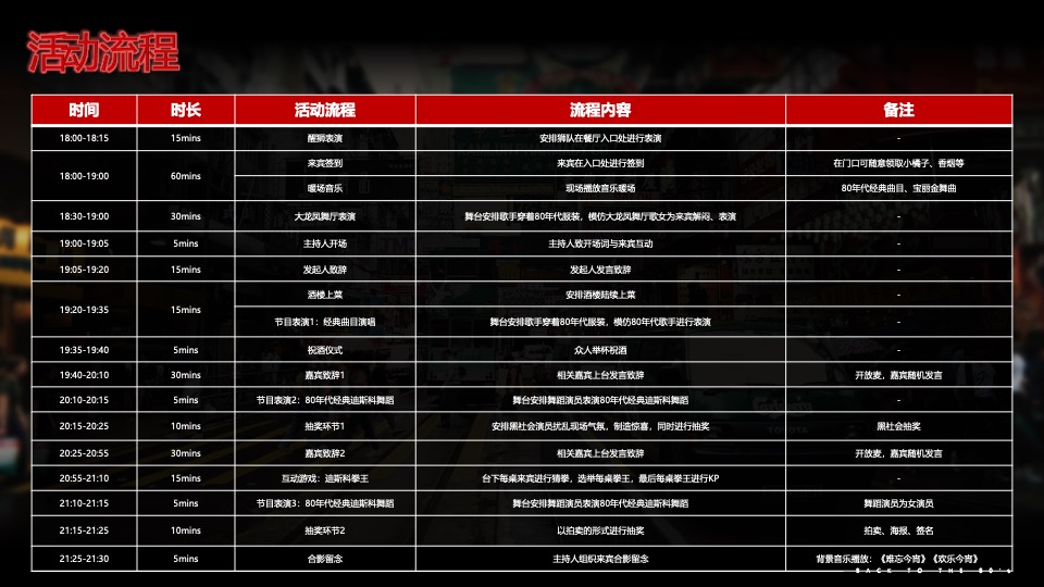 企业80年代怀旧主题年会（难忘今宵主题）活动策划方案