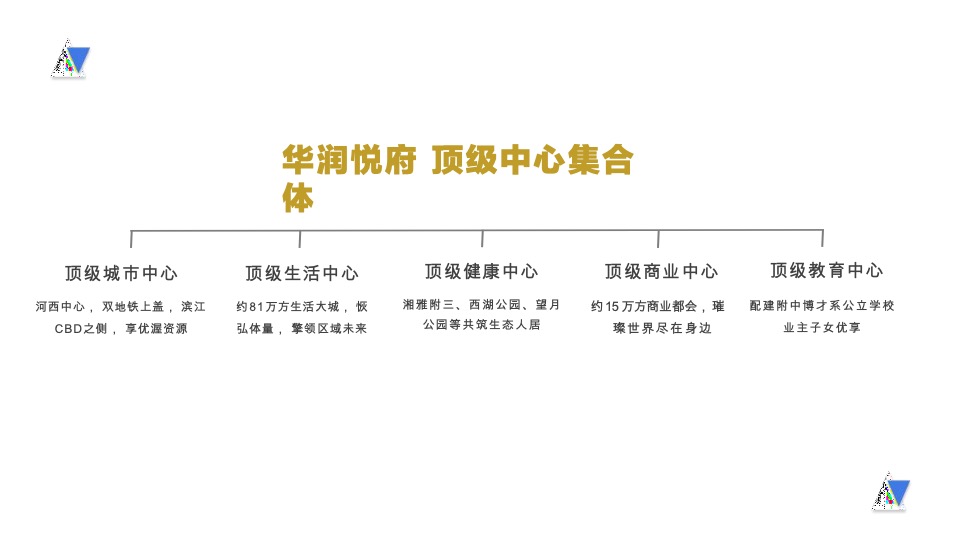 华润悦府推广提报策划案 #长沙# #城市综合体#