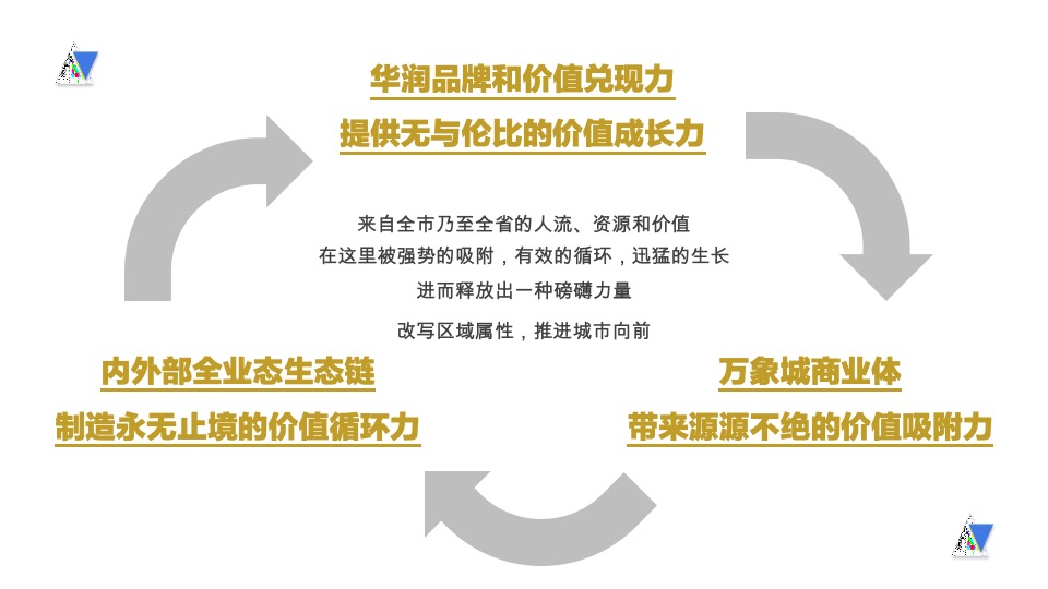华润悦府推广提报策划案 #长沙# #城市综合体#