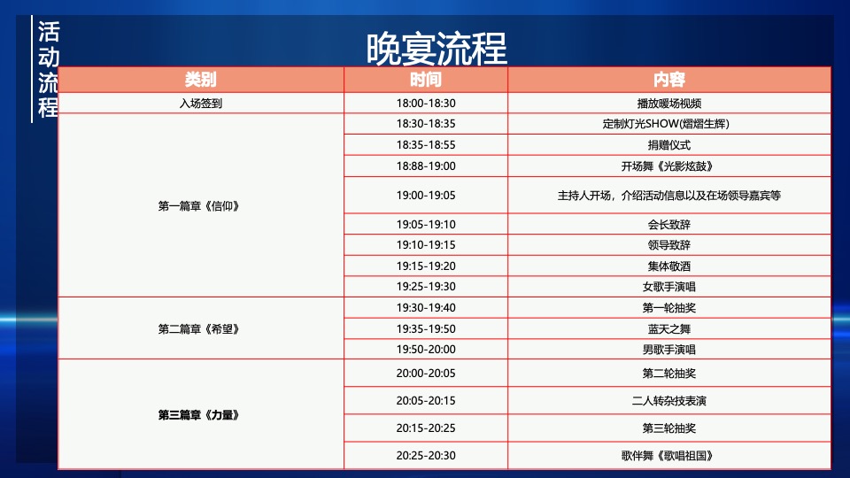 商贸商会第一届第五次会员大会暨商会成立十七周年庆晚会活动策划方案