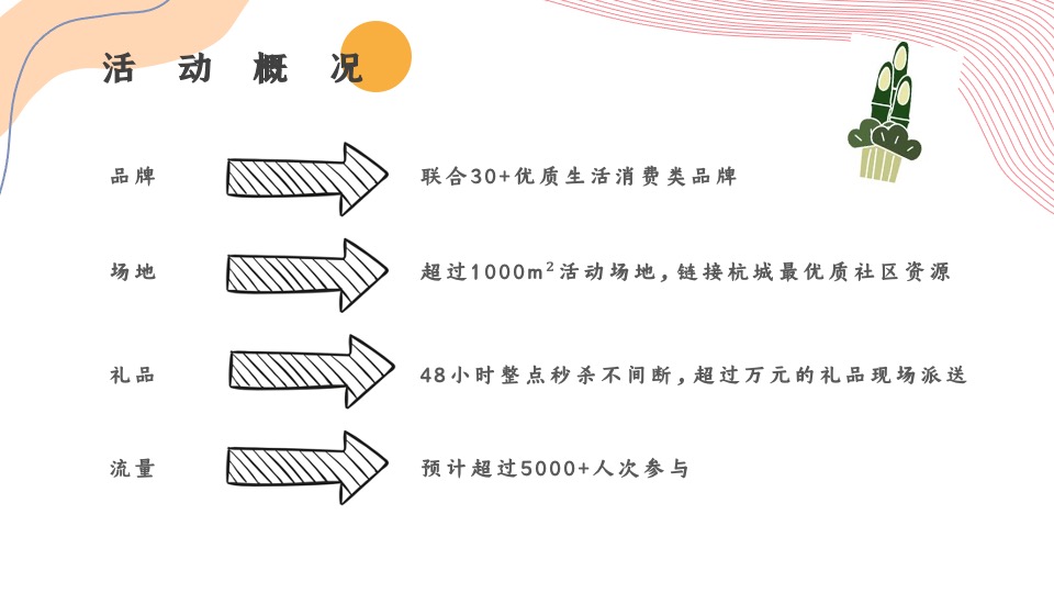 地产社区幸福市集主题活动策划方案