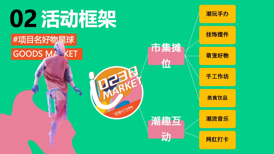 地产项目好物星球市集活动策划方案