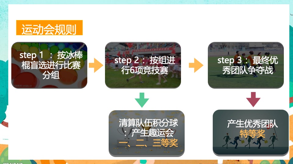 企业家庭亲子日暨秋季趣味运动会（秋意萌动·一起快乐主题）活动策划方案