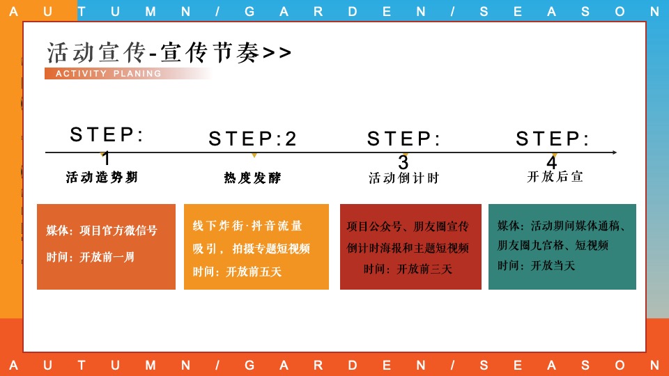 商场地产秋日露营市集游园会系列（初秋的晚风主题）活动策划方案