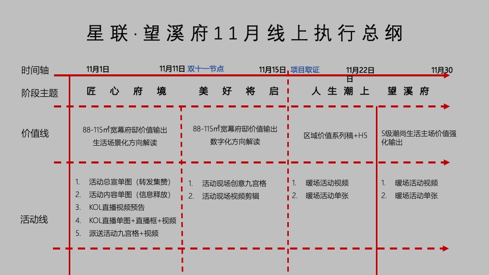 星联·望溪府11月推广策划案#取证# #认筹# #双11#