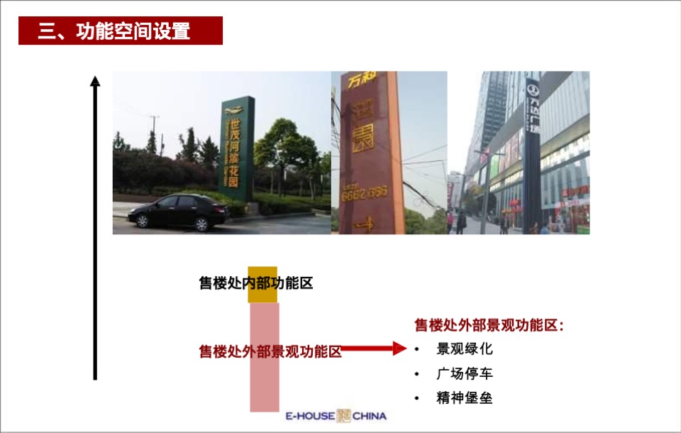 售楼处平面布局、功能说明、包装及样板间装修建议方案