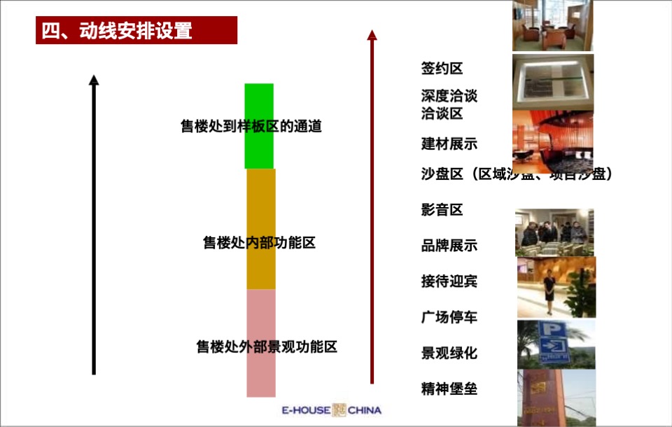 售楼处平面布局、功能说明、包装及样板间装修建议方案