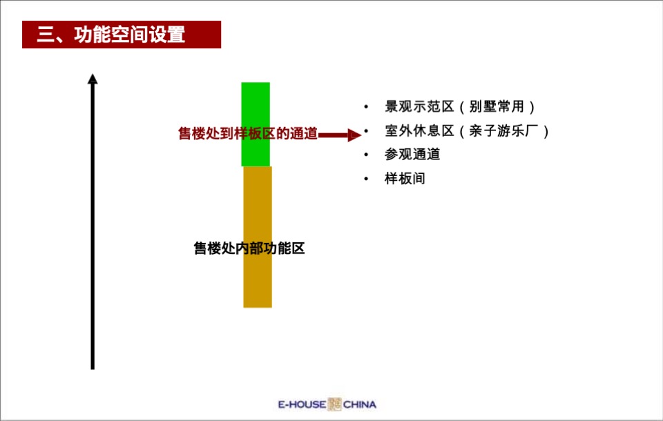 售楼处平面布局、功能说明、包装及样板间装修建议方案