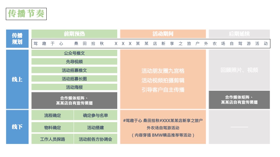 汽车品牌秋季户外农场自驾游（驾趣于心·桑田拾秋主题）活动策划方案