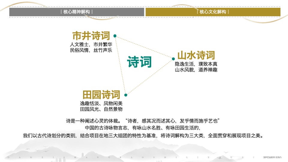 十里槠溪定位策划案 #上饶# #文旅小镇#