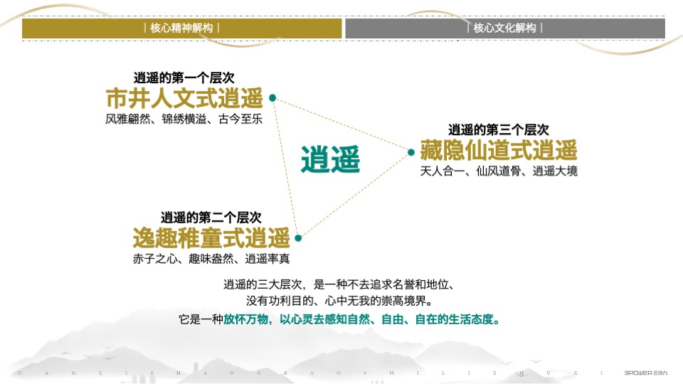 十里槠溪定位策划案 #上饶# #文旅小镇#