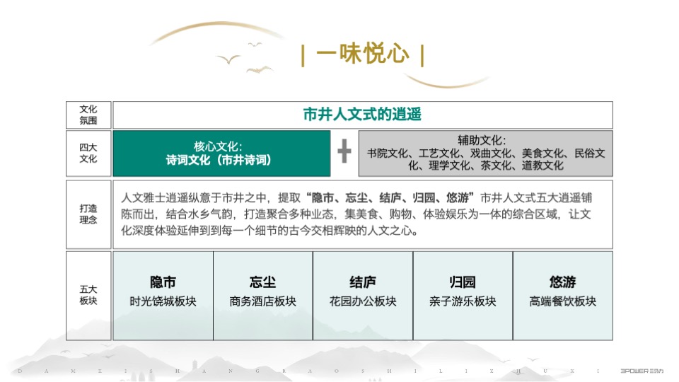 十里槠溪定位策划案 #上饶# #文旅小镇#