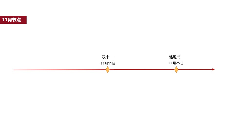 空港8号11月推广策划案#网推# #双11# #感恩节# #公寓#