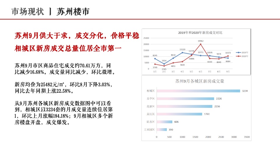 湖畔春晓11月月度策划案#加推##双11#